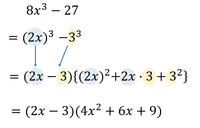 3次式の因数分解 公式とやり方について問題を使って解説 数スタ