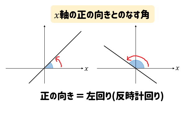 三角比 2直線のなす角 X軸の正の向きとのなす角とは 数スタ