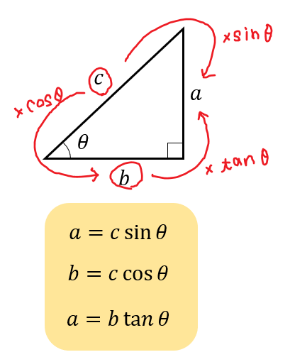 高1数学 木の高さを三角比を用いて求める方法を解説 数スタ