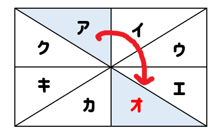 回転移動の作図 書き方は どんな特徴があるのか確認しておこう 数スタ