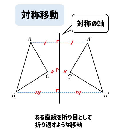 中学数学 図形の対称移動はどんな特徴 作図のやり方は 数スタ