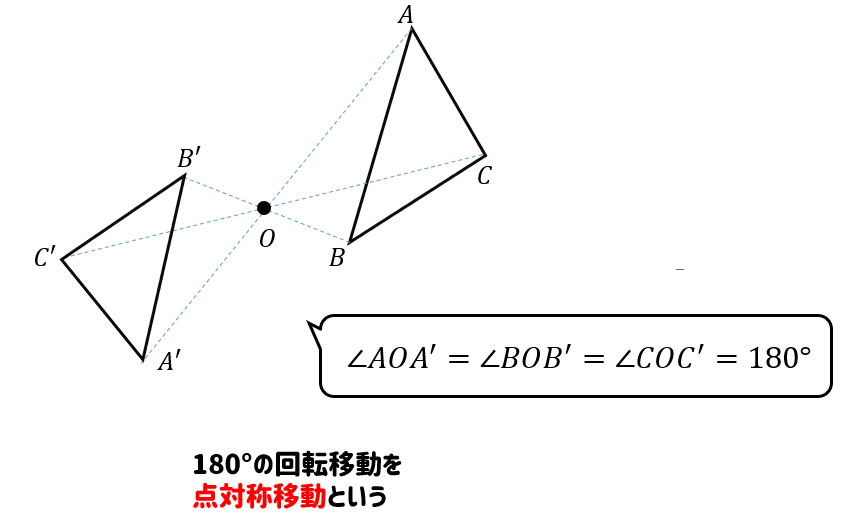 図形の回転移動の攻略 - 本