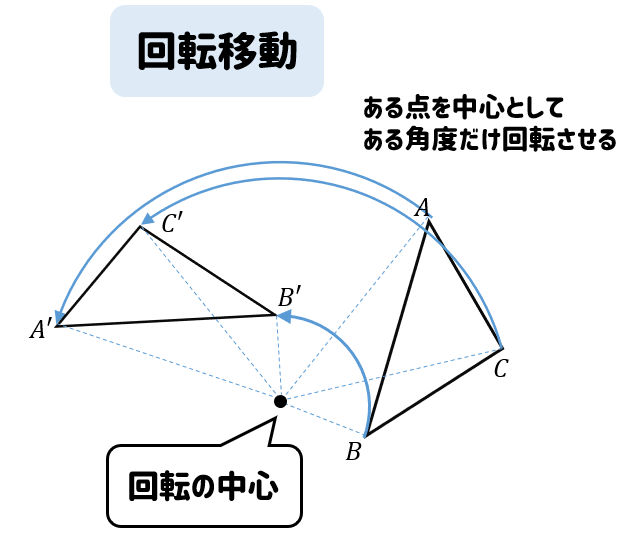 回転移動の作図】書き方は？どんな特徴があるのか確認しておこう 