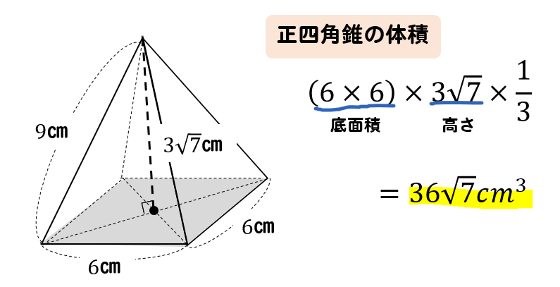 高さの分からない正四角錐の体積を求める方法をイチから解説 数スタ
