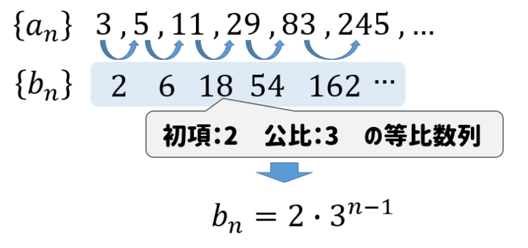 【ニガテな人向け】階差数列を使って一般項を求める公式は？ | 数スタ