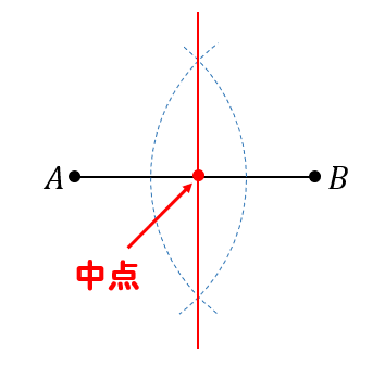 【作図】垂直二等分線のやり方は？どんな問題で使えるのか解説！