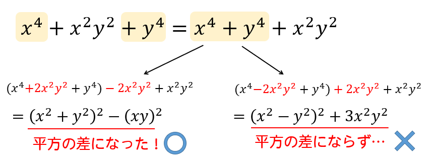 4乗 複二次式の因数分解の解き方 途中式をていねいに解説するぞ 数スタ