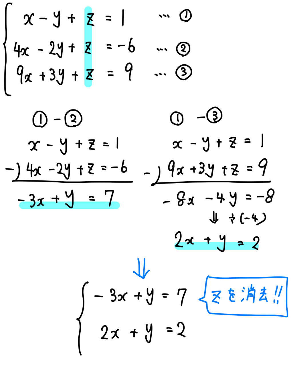 高校数学で学習する連立方程式の解き方まとめ 数スタ