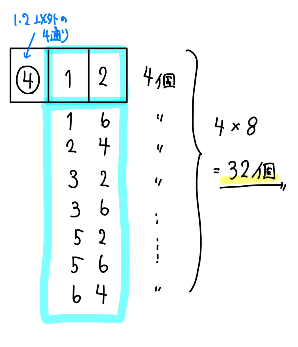 順列 3桁 4桁の整数をつくる問題をパターン別に解説 数スタ