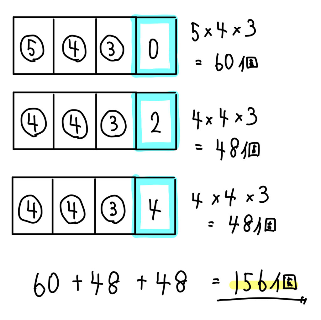 4桁のパターン数はいくつですか？