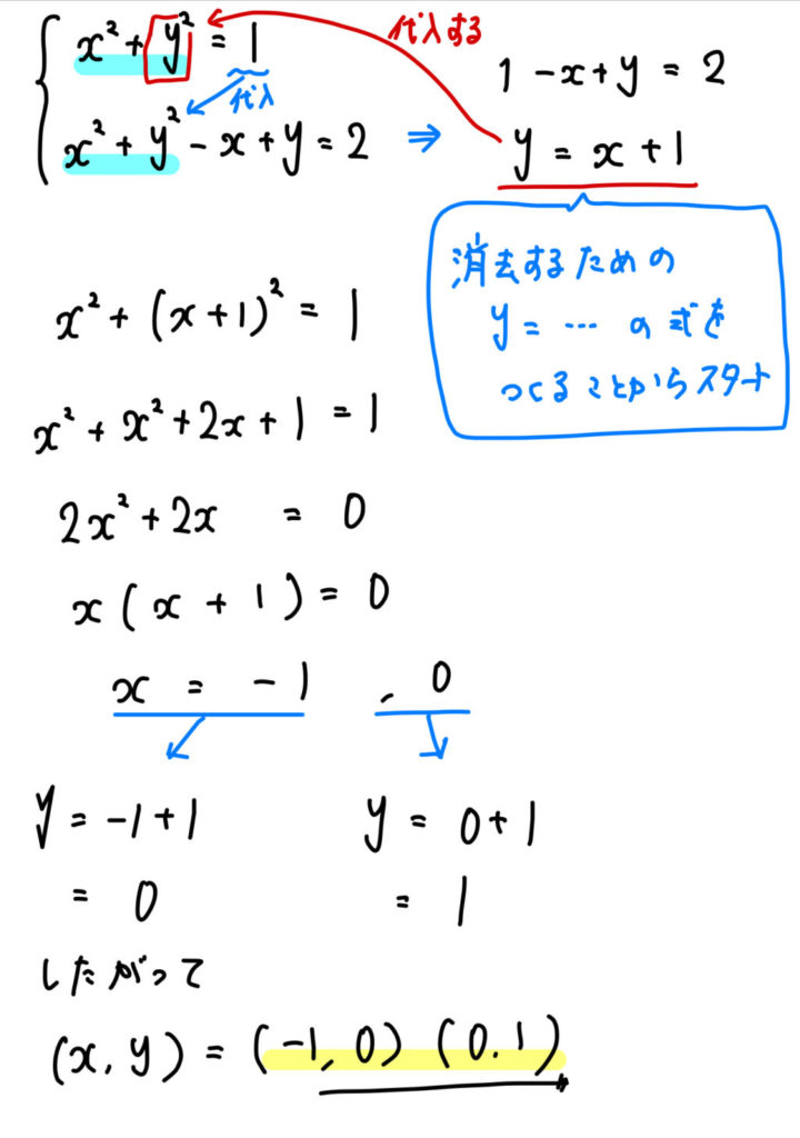 高校数学で学習する連立方 …