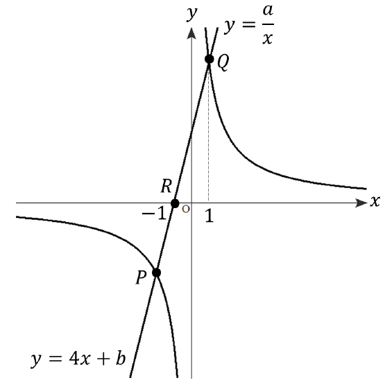 一次関数と反比例の融合問題の解き方を解説 数スタ