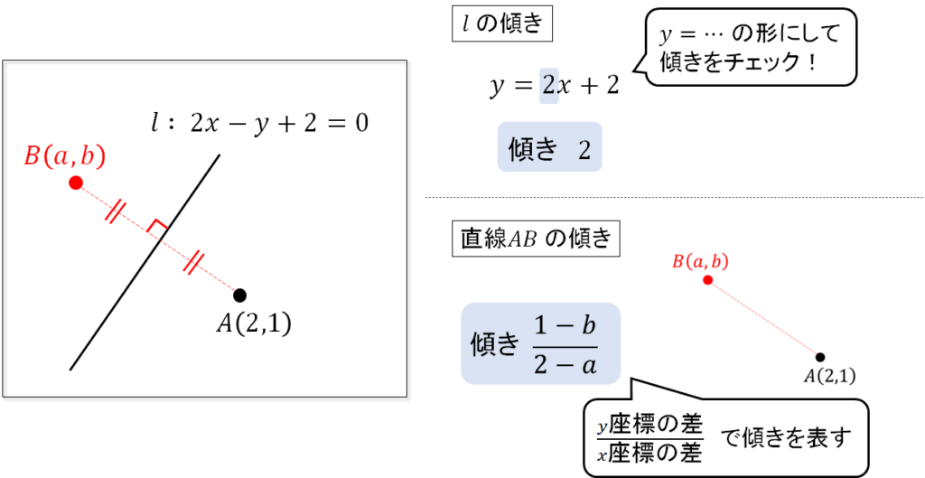 負の傾き 求め方: 変化の割合 傾き 違い – CRXB
