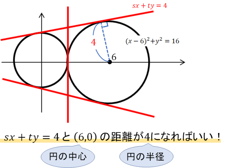 2つの円の共通接線（方程式）の求め方をイチから解説！ 数スタ