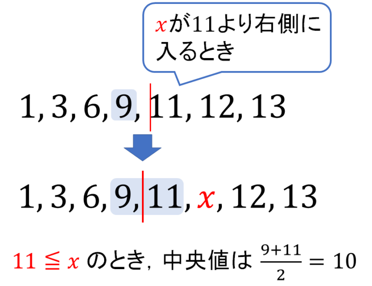 【データの分析】中央値のとり得る範囲の求め方をイチから! | 数スタ