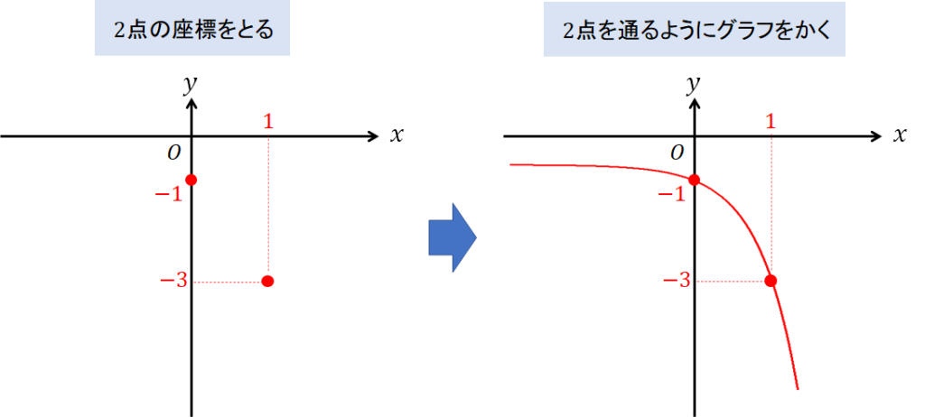 指数関数グラフ E X | 指数関数 公式 _ 【基本】指数関数のグラフ – HUUILX