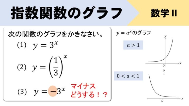 【指数関数】グラフのかき方をイチから!マイナスがついてるときは? | 数スタ