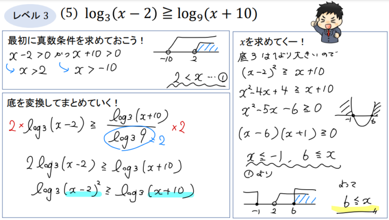 【対数不等式】基本的な解き方を習得、練習問題で理解度UPしよう! | 数スタ