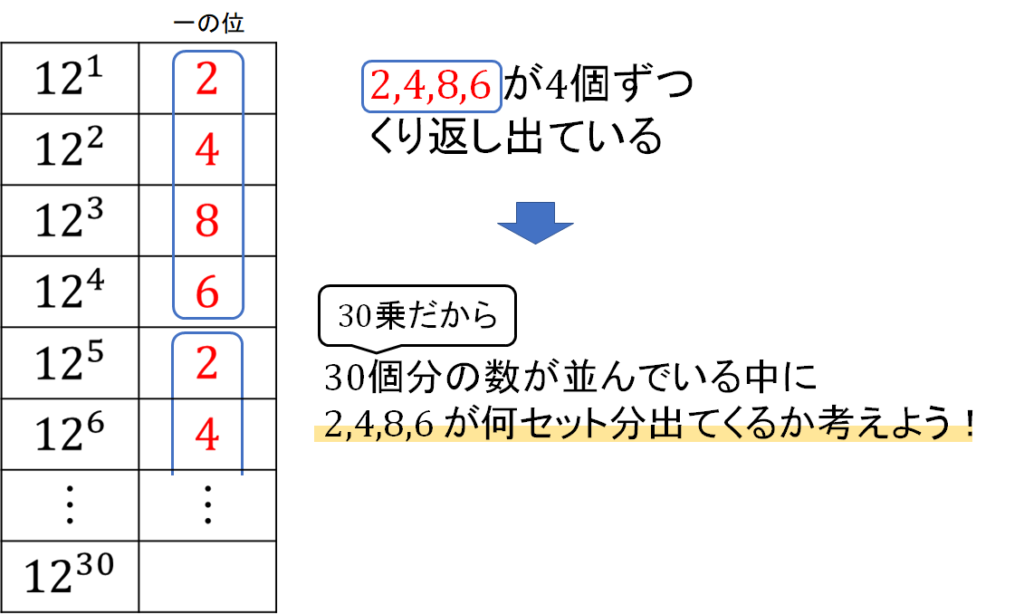 代数学位数の求め方: 群の位数 元の数 | 群について基本的なこと [物理のかぎしっぽ] – AFNCLS